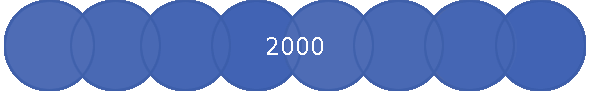 2000